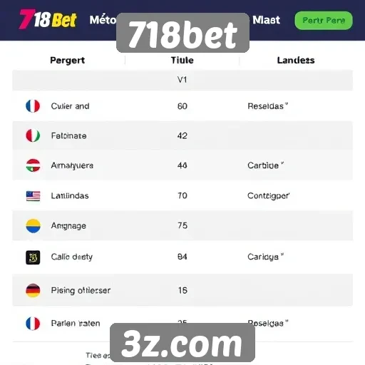 Métodos de pagamento aceitos na 718bet